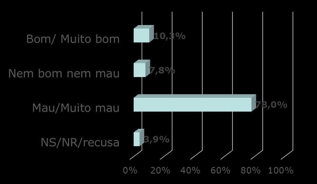 Em que medida as alterações climáticas irão ter um impacto bom ou mau sobre as pessoas de todo o mundo?