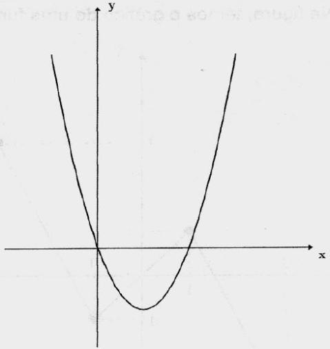 13. Um corpo lançado do solo verticalmente para cima tem posição em função do tempo dada pela função, em que a altura h é dada em metros e o tempo t é dado em segundos.