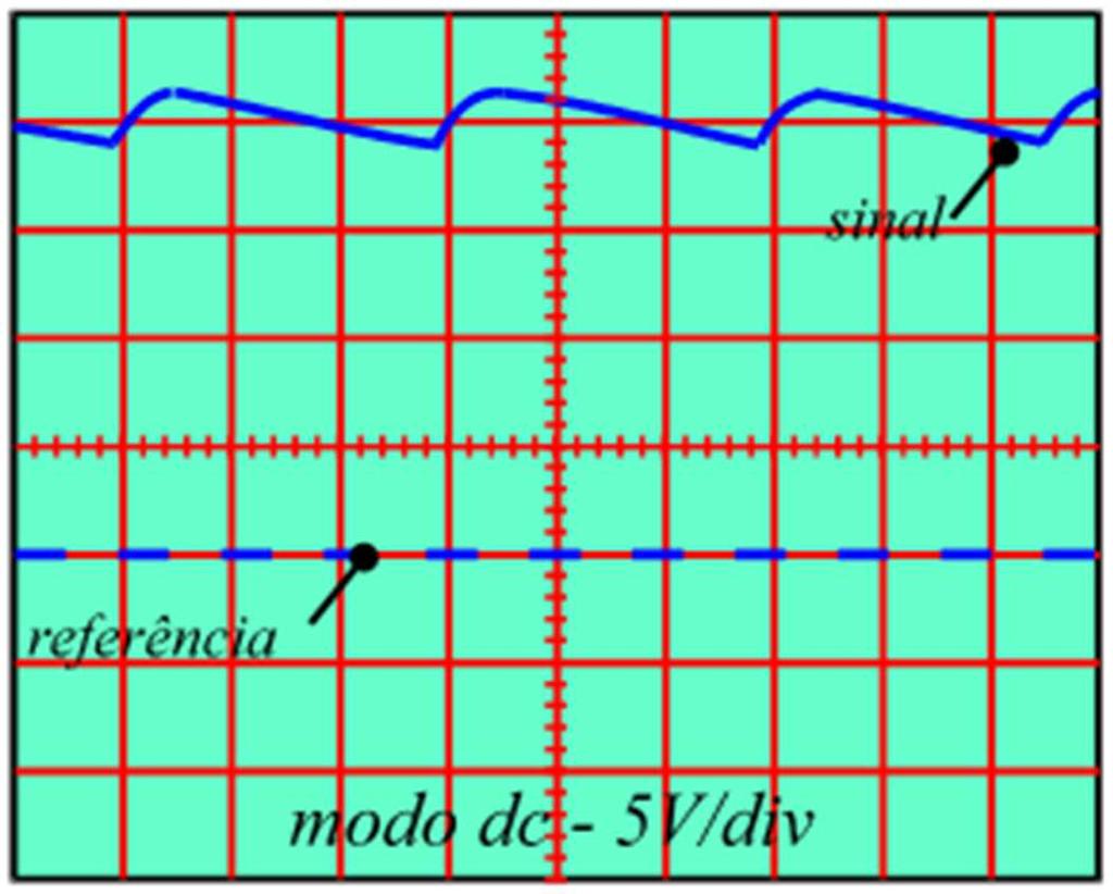 A ondulação é uma componente alternada presente na tensão de saída de uma fonte retificadora com