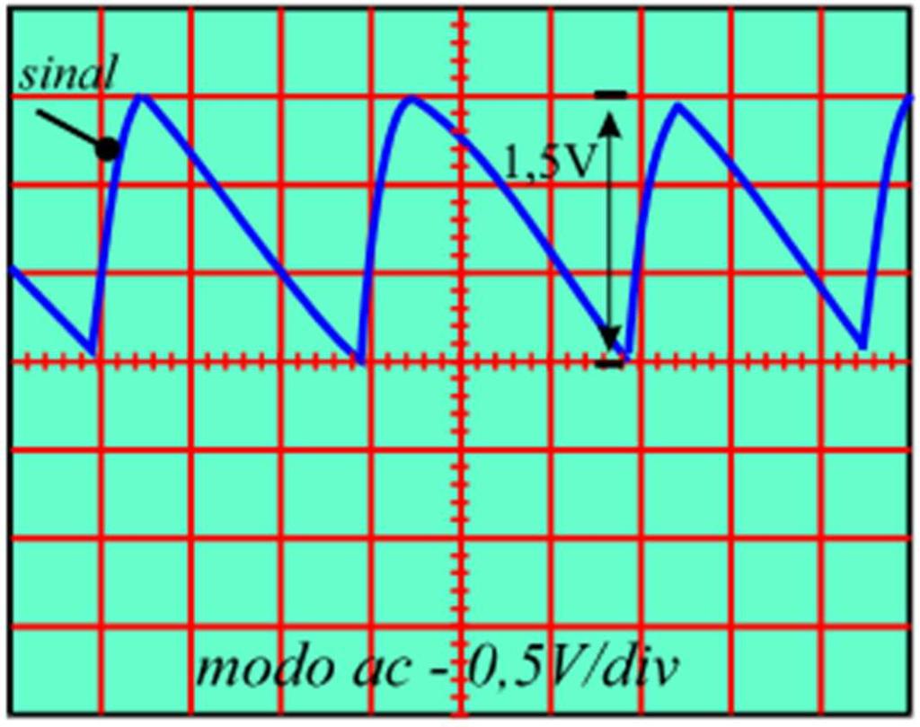 Em situações de interesse prático, o valor da tensão de ondulação é normalmente inferior a 10% do