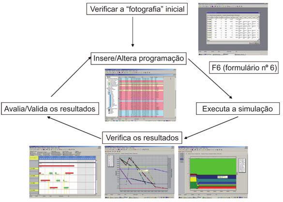 Figura 2 Uso do BR-SIPP como Sistema de Informação na UN-RECAP. Figure 2 BR-SIPP use as an Information System in UN-RECAP.