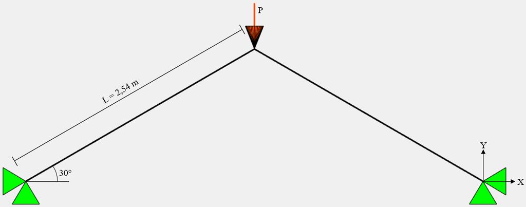 4.1 Treliça plana Este exemplo, apresentado em Zhu et al.