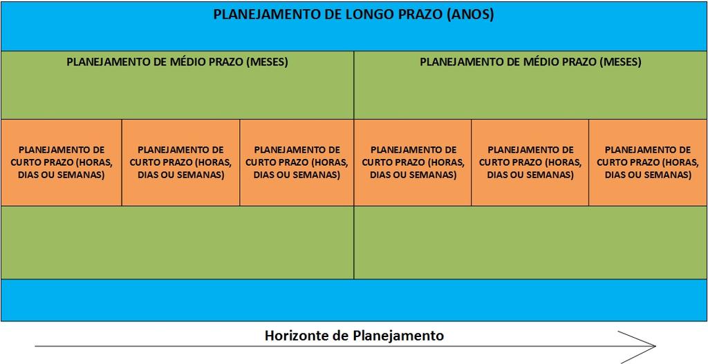 Capítulo 2. O Problema de Planejamento Energético de Sistemas Hidrotérmicos 18 na figura 3.