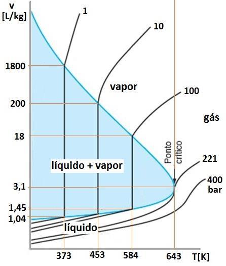 água a: (a) 0,1; (b) 10; (c) 00;