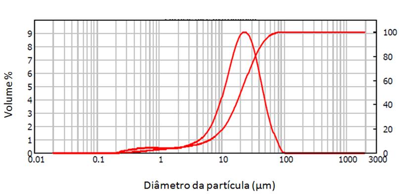 1116 Figura 2.Difratograma de raios-x.