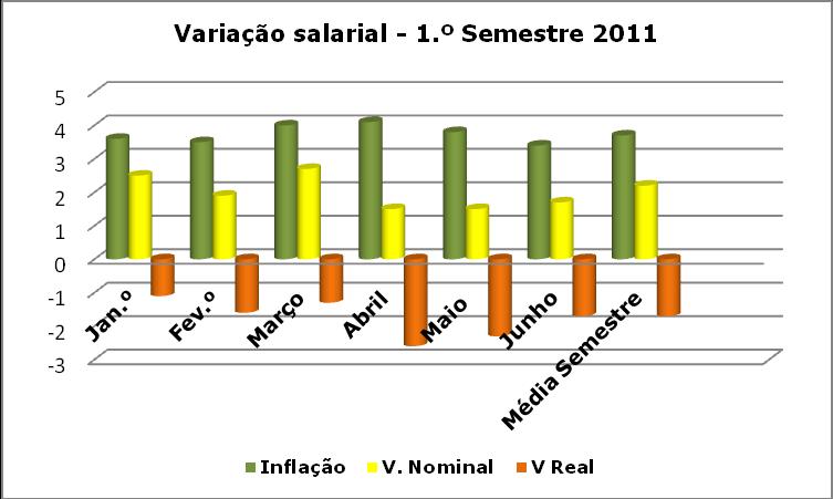 Esta política trouxe sempre para os trabalhadores portugueses o inconveniente de não aproximar os seus salários da média europeia, permitindo em contrapartida às empresas portuguesas competirem com