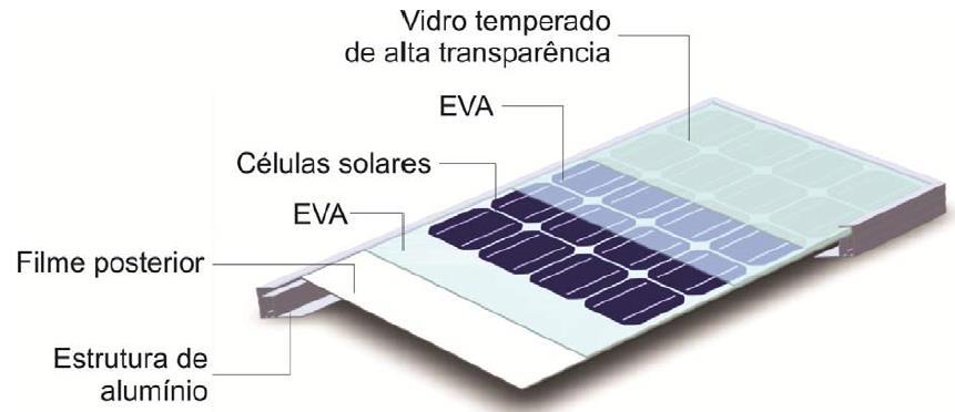 COMPONENTES DE UM MÓDULO SOLAR