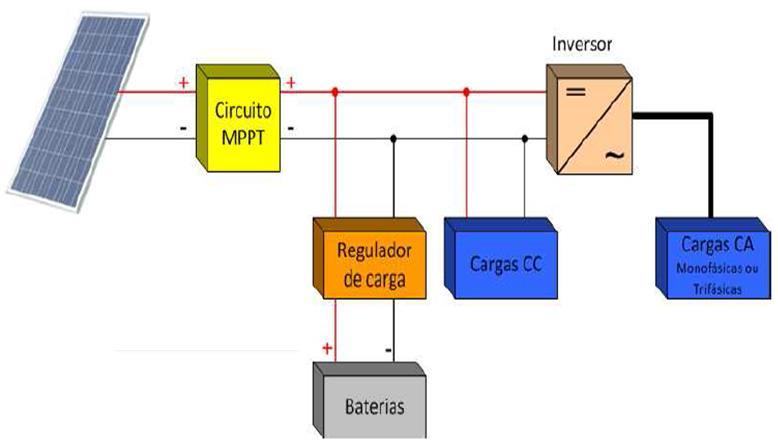 SISTEMA SOLAR FOTOVOLTAICO