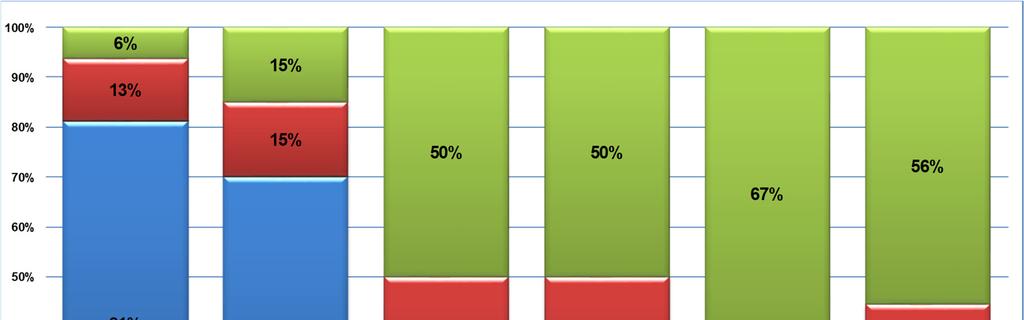 Regime tributário Desempenho 2017 Por exigir pouca especialização e ao menos no início, pouco investimento, a quantidade de aparistas existentes no Brasil é alta, mas, de difícil quantificação e de