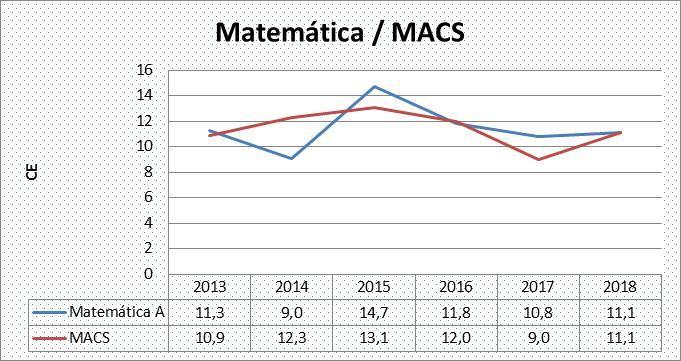 Matemática Aplicada às Ciências Sociais (835) MACS (835) Disciplina N.