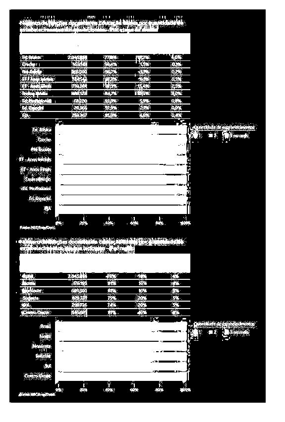 lecionam Por etapa de ensino e por região.