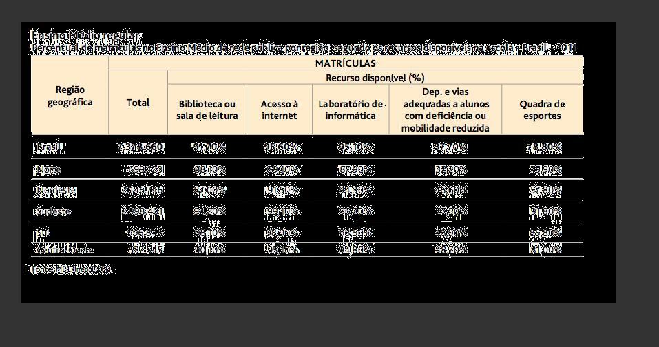 Figura 71: Ensino Médio regular.