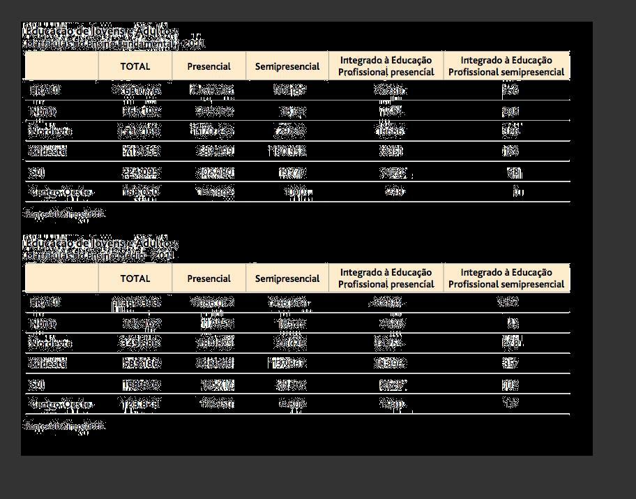 Figura 80: Educação de Jovens e Adultos.