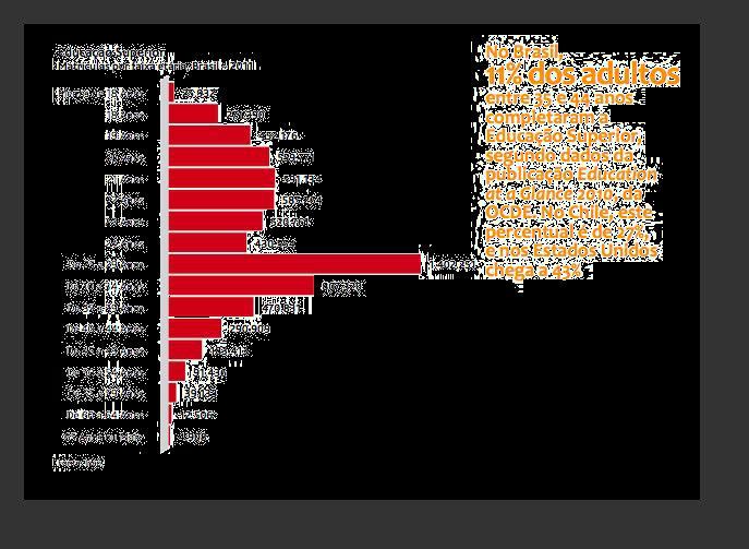 admistrativa no Brasil e Regiões 2011.