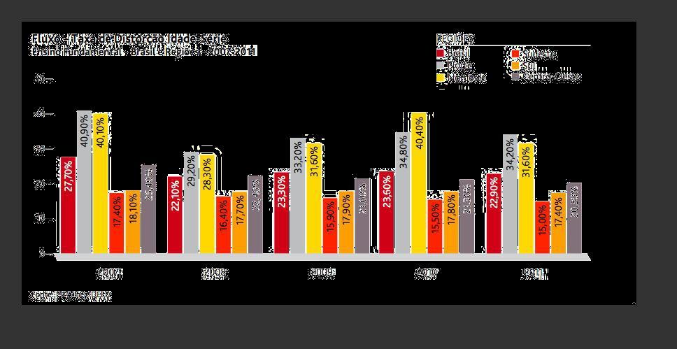 9. Suíça 19. Eslováquia 29. Israel 40. Indonésia 10. Canadá 20.