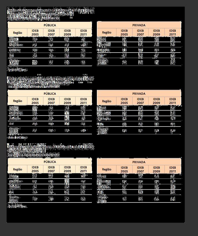 Figura 39: Índice de Desenvolvimento da Educação Básica