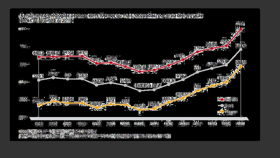 por grau de instrução.