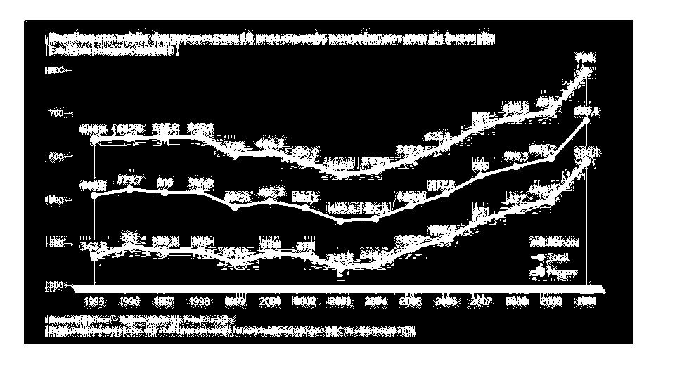 2011. (Fonte: Anuário