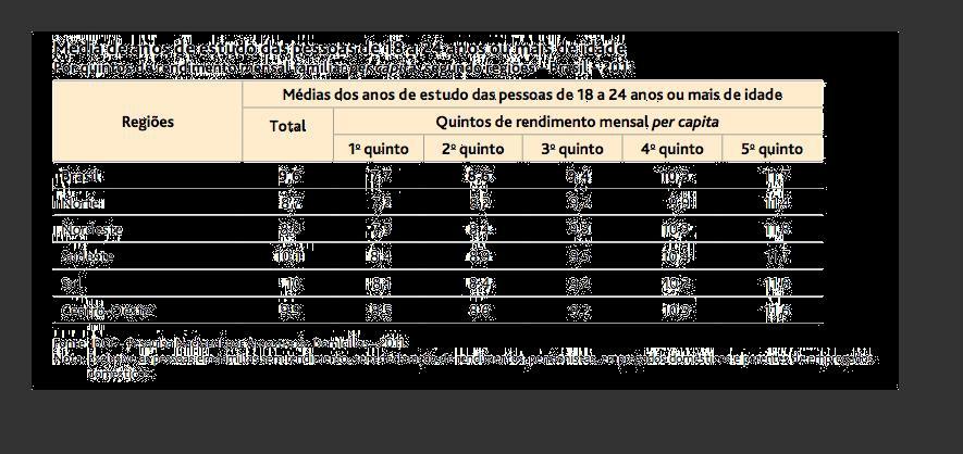 (Fonte: Anuário Brasileiro da Educação Básica2013).