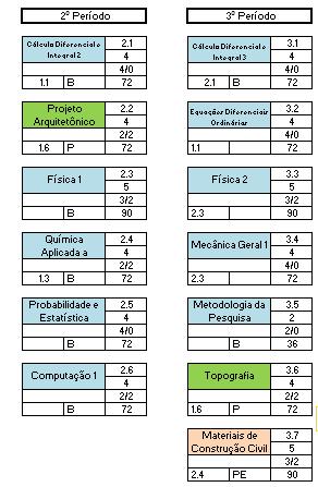 Anexos a) Pontos de Mudança 1