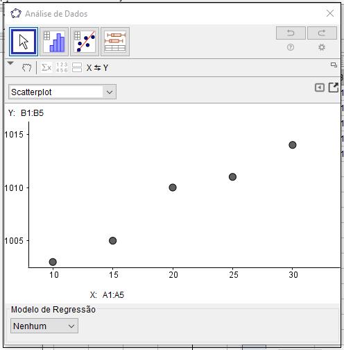 Ela feita quando o usuário clica em analisar, na tela da Figura 4, aparecendo o plano cartesiano xy, com os pares ordenados representados como