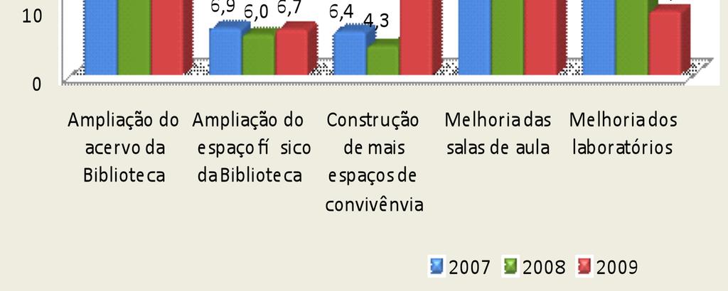 relação à