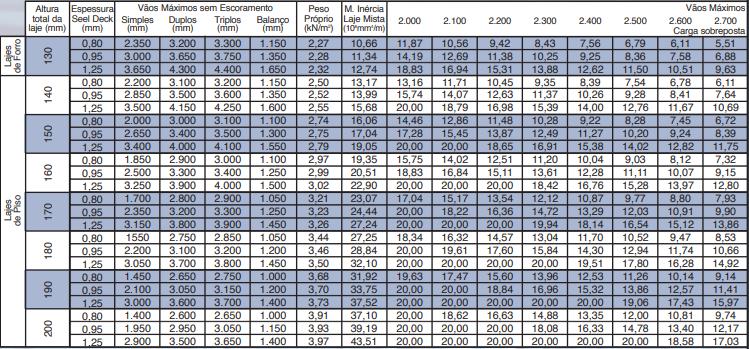 Figura B4 Propriedades da fôrma - MF-50 Fonte: Catálogo da