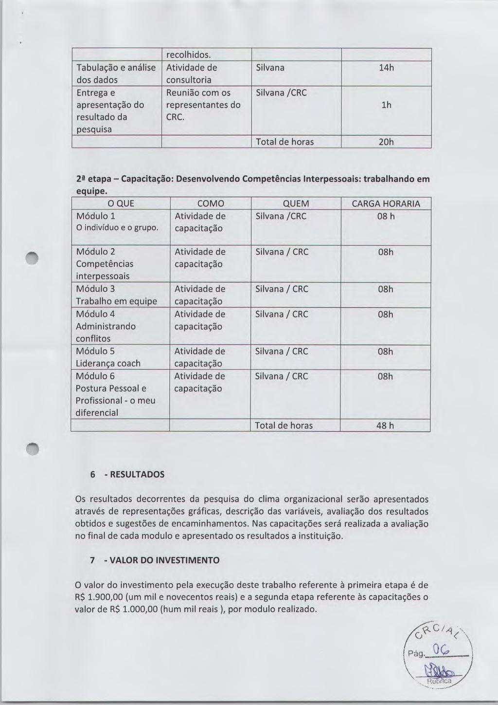 recolhidos. Tabulação e análise Atividade de Silvana 14h dos dados consultoria Entrega e Reunião com os Silvana /CRC apresentação do representantes do 1h resultado da pesquisa CRC.