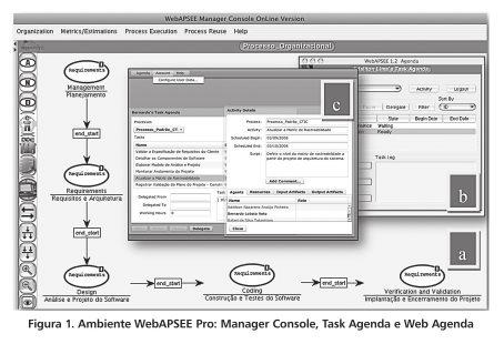 WebAPSEE Pro: Um Ambiente de Apoio a Gerência de Processos de Software ambiente, mas a análise dos mesmos está fora do escopo deste artigo.