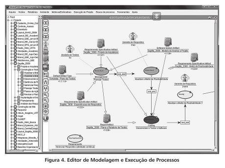 Artigos selecionados sobre ferramentas Além das atividades, o editor de processos do WebAPSEE Pro permite visualizar os agentes (pessoas) que executam as atividades, os artefatos de entrada e saída