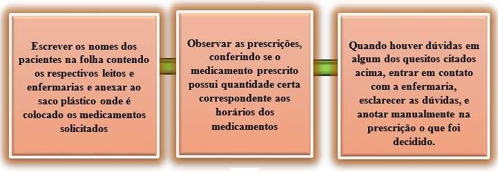 tanto na dispensação de doses individuais quanto misto,