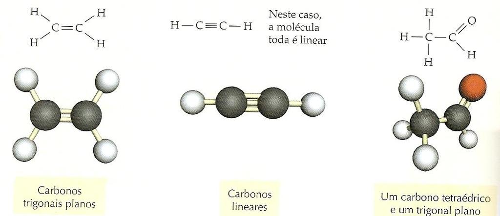 GEOMETRIA DOS ÁTOMOS DE CARBONO