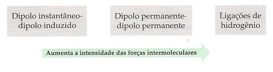 EFEITO DO TIPO DE FORÇA