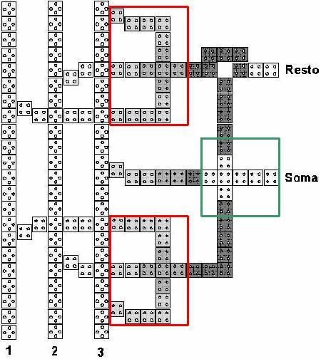 83 6.4.1. Alternativa 1 A primeira alternativa propõe a otimização dos Majority Gates utilizados no somador. A figura 41 abaixo ilustra a topologia do somador completo encontrado na literatura [85].