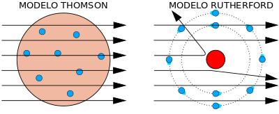 Ernest Rutherford *Prêmio