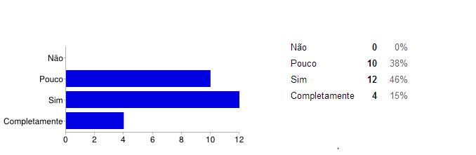 b) Considera adequada a forma de elaboração das provas (tendo em conta o tempo, o espaço, os materiais de apoio e a relação entre os elementos da equipa)?