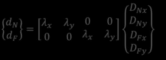 Matriz de Transformação de Deslocamentos (3) Escrevendo em forma matricial: dd NN = DD NNxx λλ xx + DD NNyy λλ yy dd FF = DD FFxx λλ xx + DD FFyy λλ yy dd : vetor de deslocamentos em coordenadas