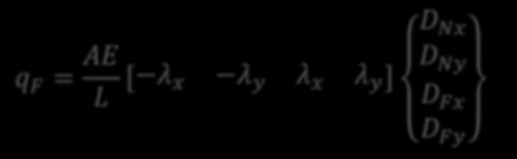 Cálculo dos Esforços Internos nas Barras (3) Aplicando a expressão anterior para as duas barras da estrutura: qq FF = AAAA LL λλ xx λλ yy λλ xx λλ yy DD NNyy DD FFxx DD NNxx DD FFyy