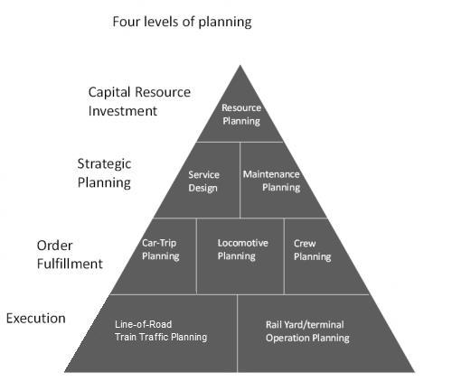 Desenho de solução Planejamento de recursos Atende aos 04 níveis de planejamento recomendados pela GE: Planejamento de trens de serviço Inclusão de cadastro de parâmetros customizáveis Formalização