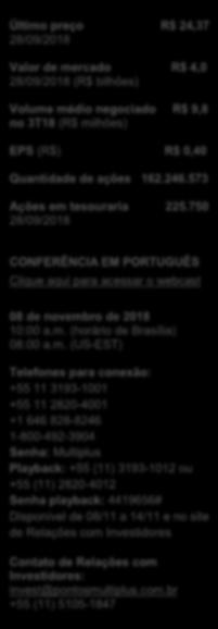 750 28/09/2018 CONFERÊNCIA EM PORTUGUÊS Clique aqui para acessar o webcast Destaques (R$ milhões) 3T18 2T18 Var % 3T17 Var % Pontos emitidos (bilhões) 21,6 20,5 5,4% 20,9