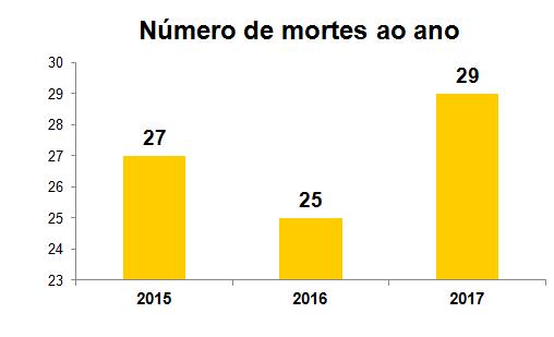 Diagnóstico da Subprefeitura do