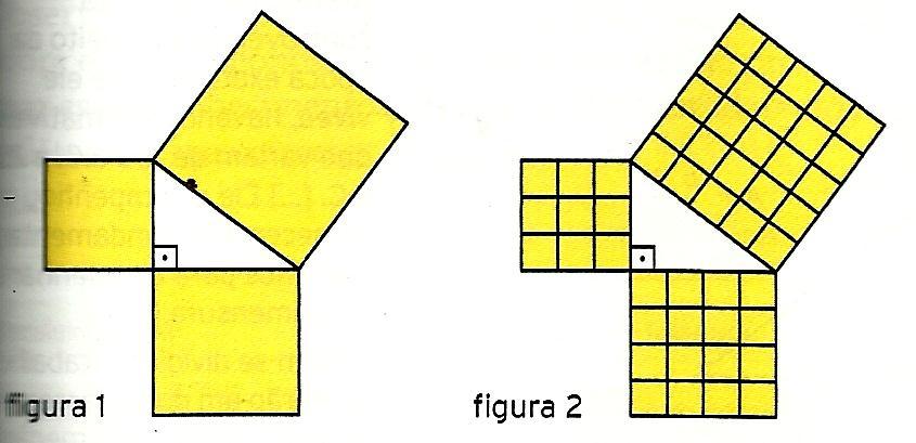 Observando os três quadrados representados a seguir (fig. 1) é possível dizer qual deles tem maior área? Pense um pouco. Caso fique na dúvida, observe a fig. 2 e pense mais um pouco.