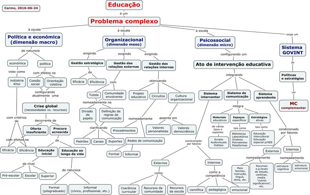 A tarefa é enorme Necessidade de se