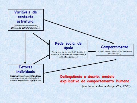 4. QUE PISTAS PARA UM