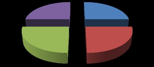 59 GRÁFICO 4- GENES ADICIONAIS DE VIRULÊNCIA EM STEC E DAEC A efa1/lifa, iha, iha, ehxa, ehxa, nlee, nlee, nleb, katp, nleb, katp, 25% iha 25%