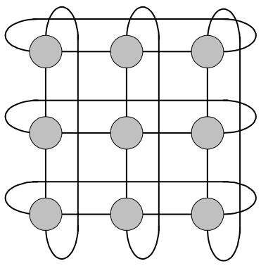 As redes em malha 2-D e torus (ou toróide), ilustradas na Figura 1, são exemplos de redes diretas.
