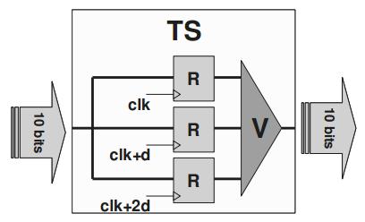 Nesse trabalho, os autores implementaram um modelo de simulação da rede SoCIN em SystemC e um módulo sabotador responsável por injetar faltas de crosstalk.