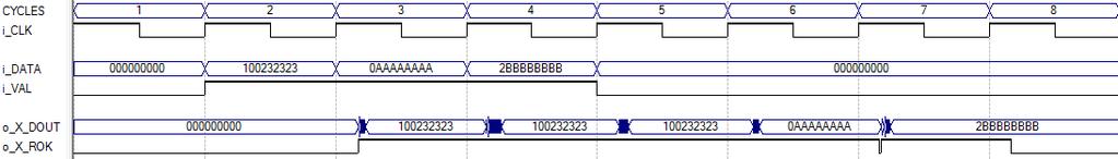 55 Para simulação da implementação da proteção dos bits de roteamento do cabeçalho da rede (Figura 29) foi simulado o roteador (2,2) enviando pacotes para o roteador na posição (2,3) com algoritmo de