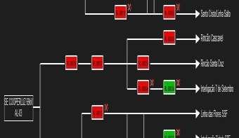 continuidade e comparados os mesmos com os dois equipamentos no ponto destacado. A. DEC no ponto Para calcular o DEC é utilizada a Eq. 1 [1]. (1) Figura 4. Diagrama de rede. IV.