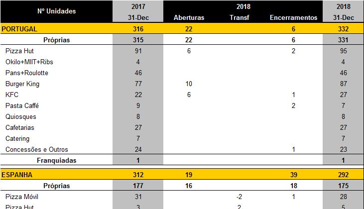 INDICADORES